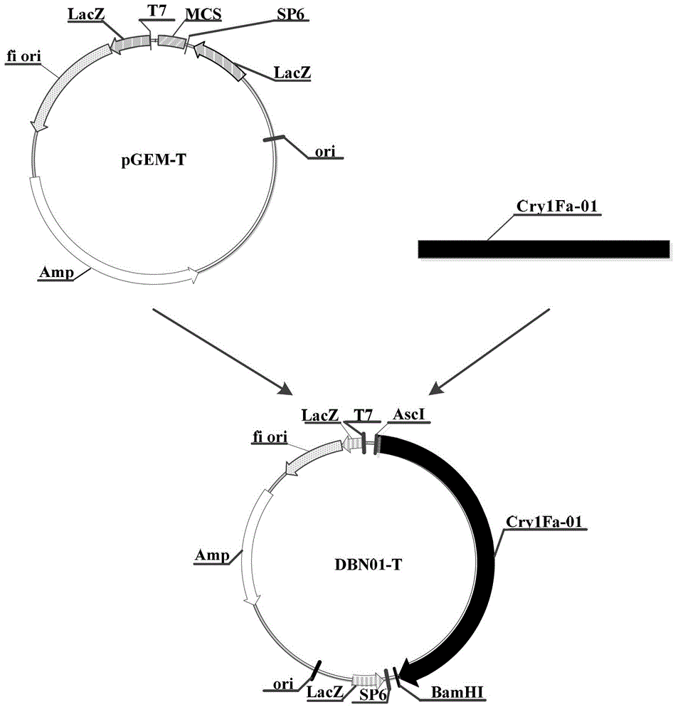 Method for controlling pests