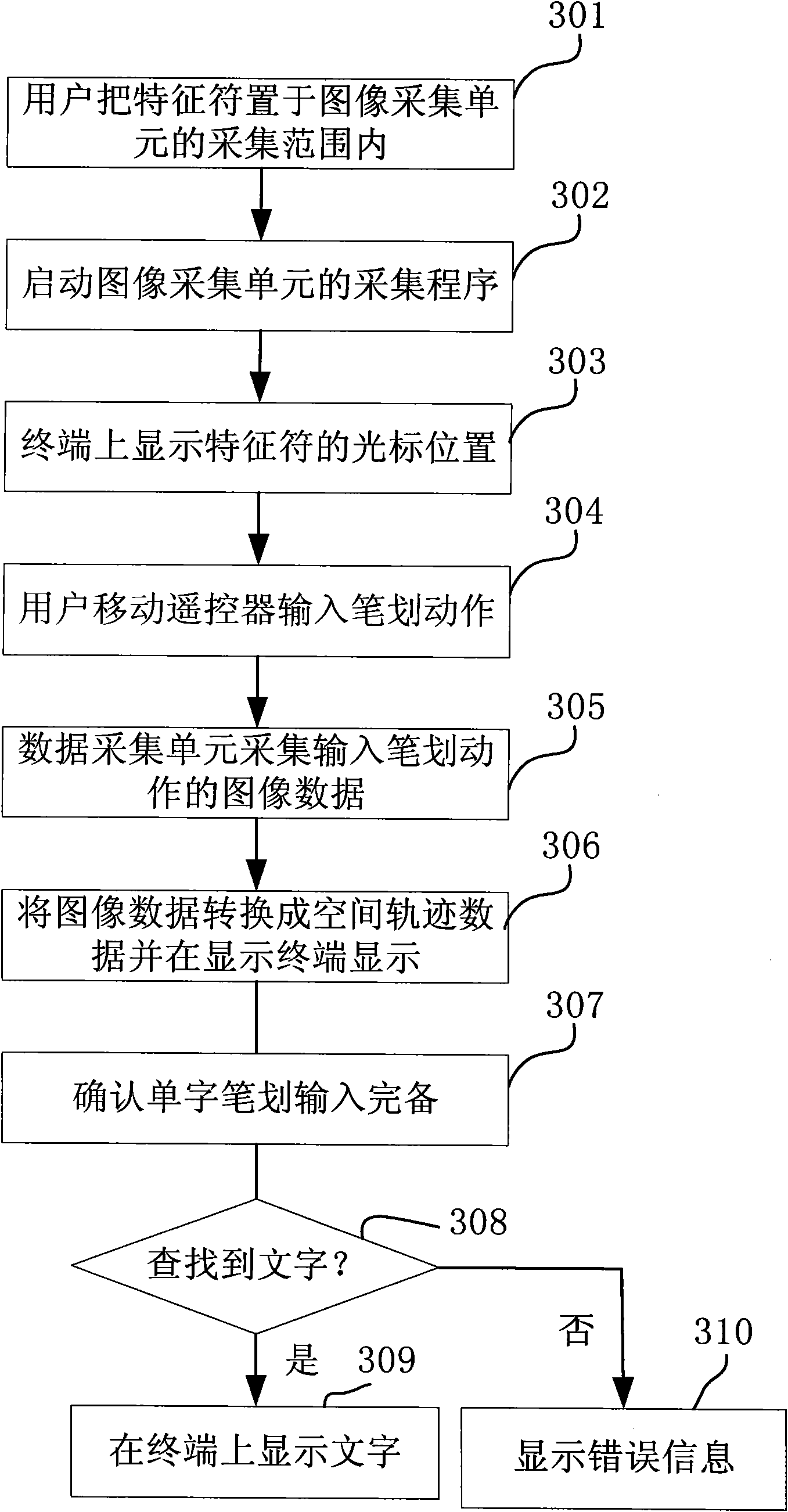 Remote controller and input system and method thereof