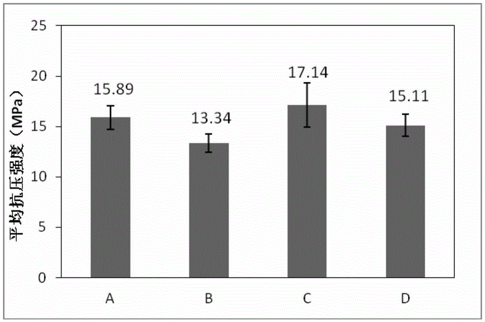 Composite bone cement and preparation method thereof