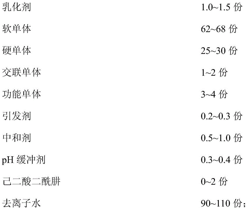 Gold print paste and preparation method thereof