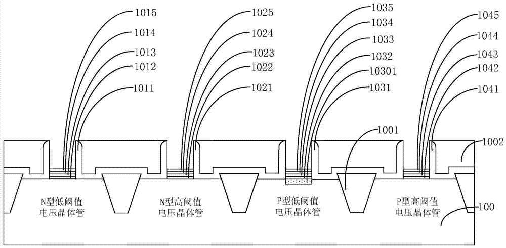 A kind of semiconductor device and its manufacturing method