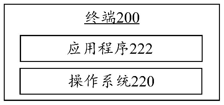 Virtual object control method, device, equipment and readable storage medium