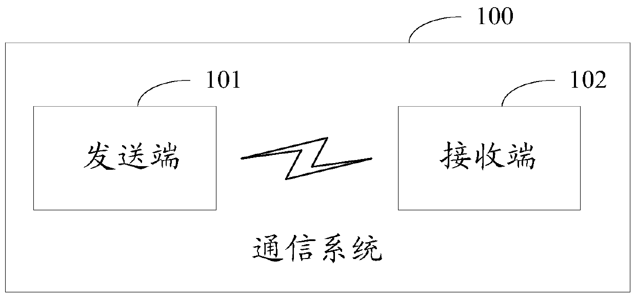 A kind of interweaving method and device