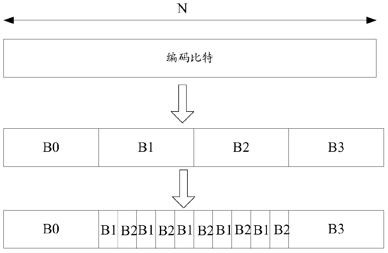 A kind of interweaving method and device