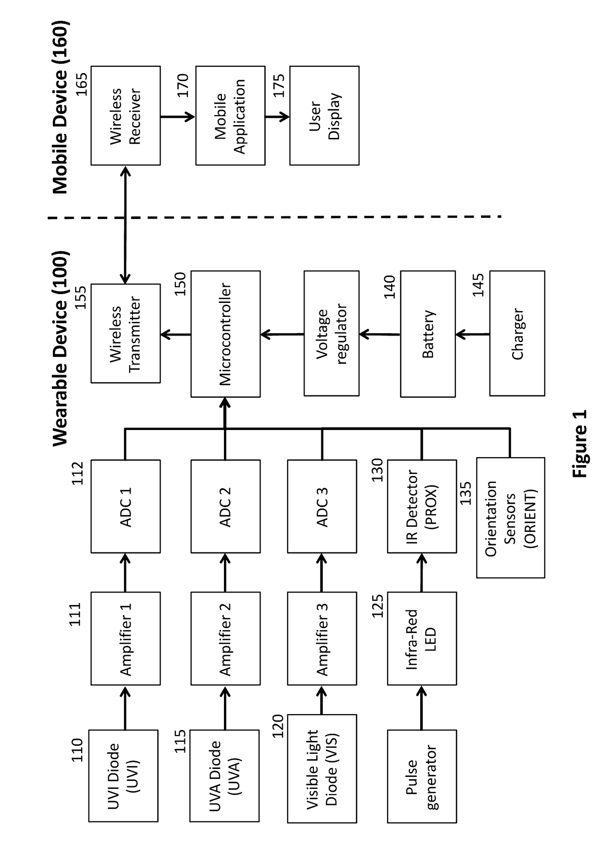 Methods, systems, and apparatuses for accurate measurement and real-time feedback of solar  ultraviolet exposure