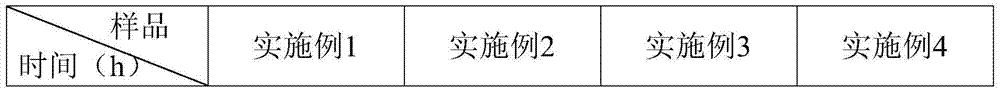 Probenecid sustained-release tablet and preparation method thereof