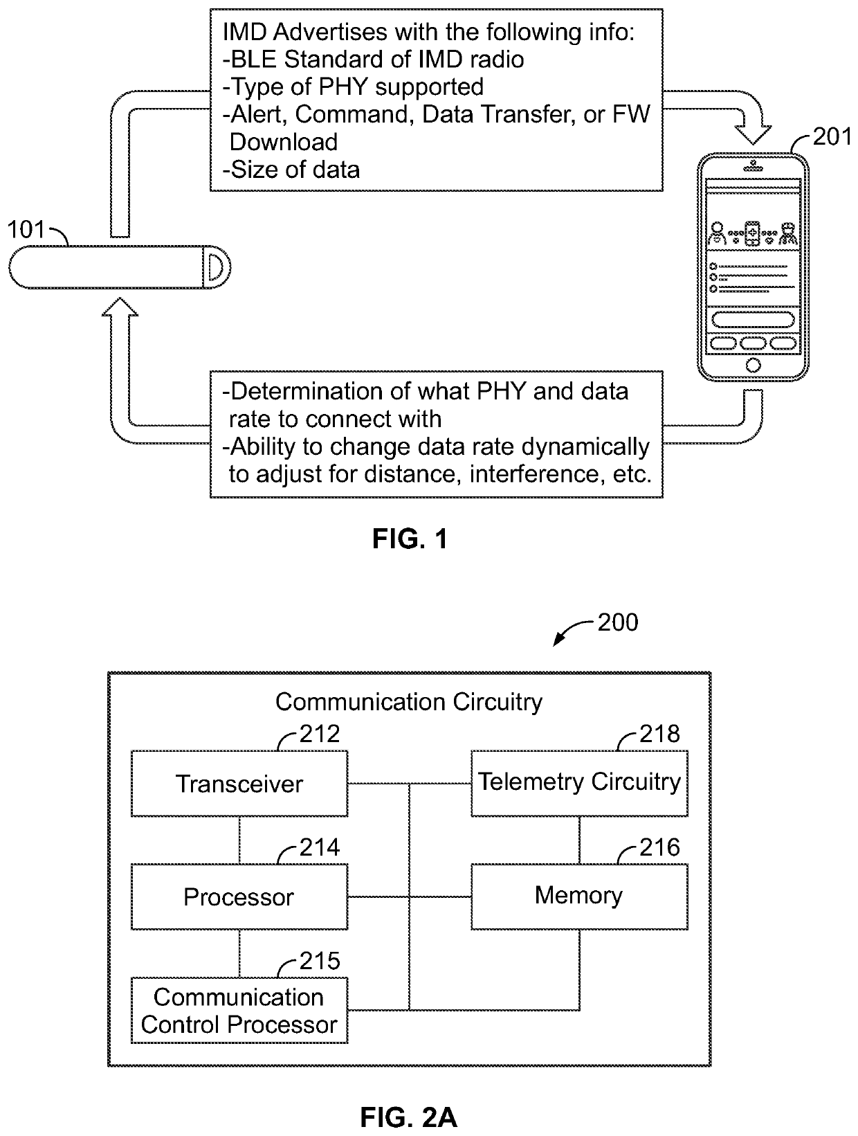 Implantable medical device and method for managing a physical layer utilized during a wireless connection