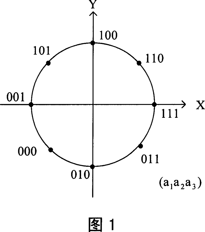 Non-equal multi-user high order modulation approach