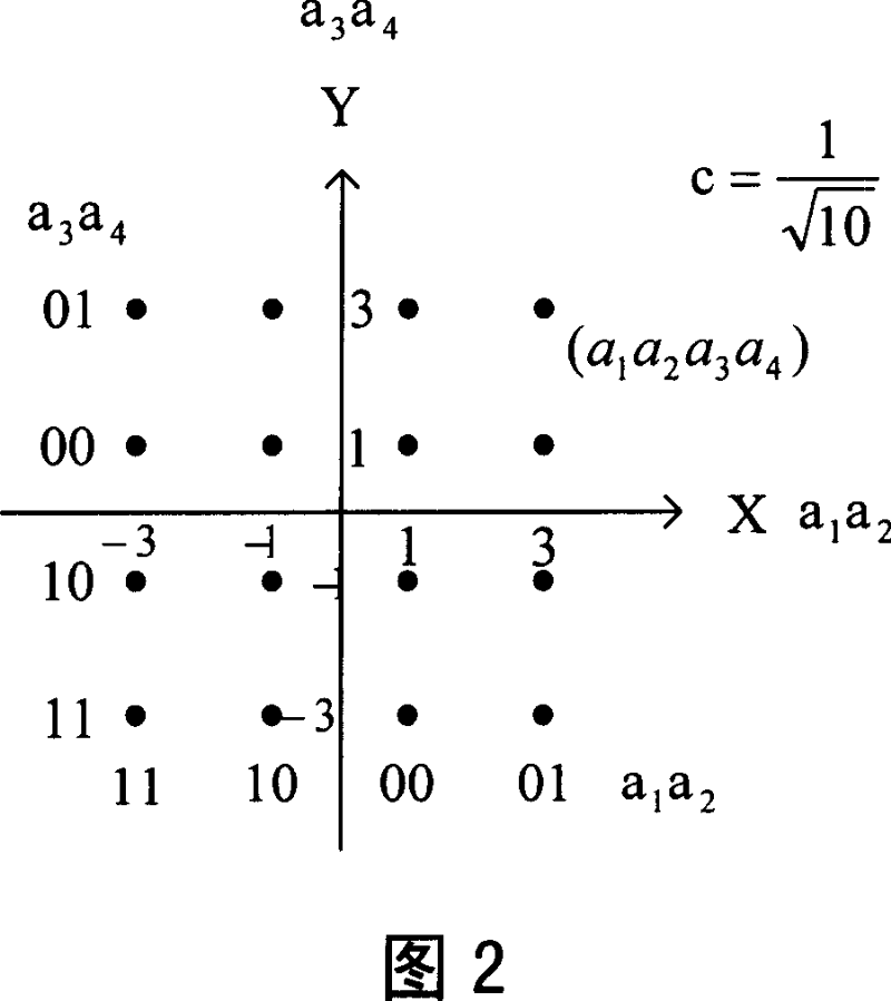 Non-equal multi-user high order modulation approach