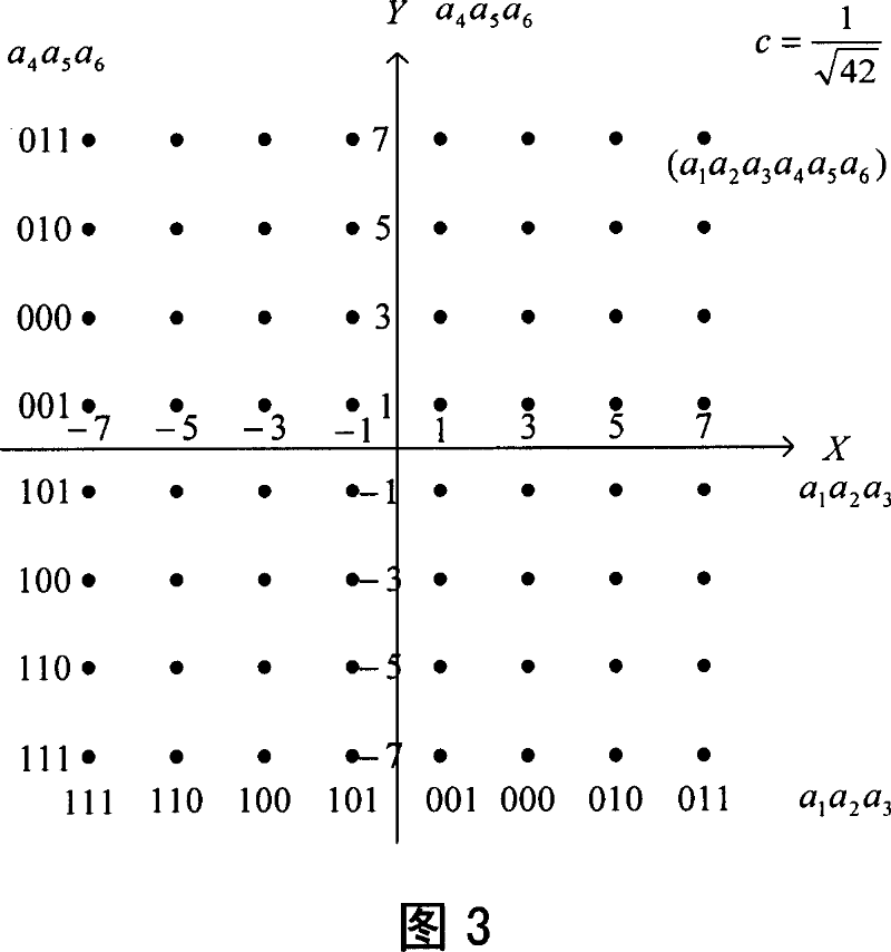 Non-equal multi-user high order modulation approach