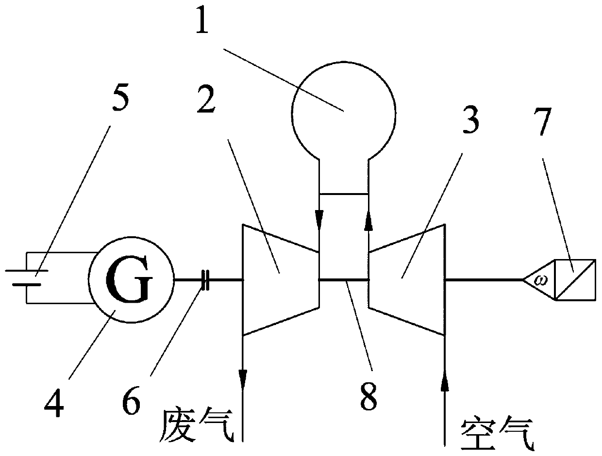 Hybrid power turbocharging system