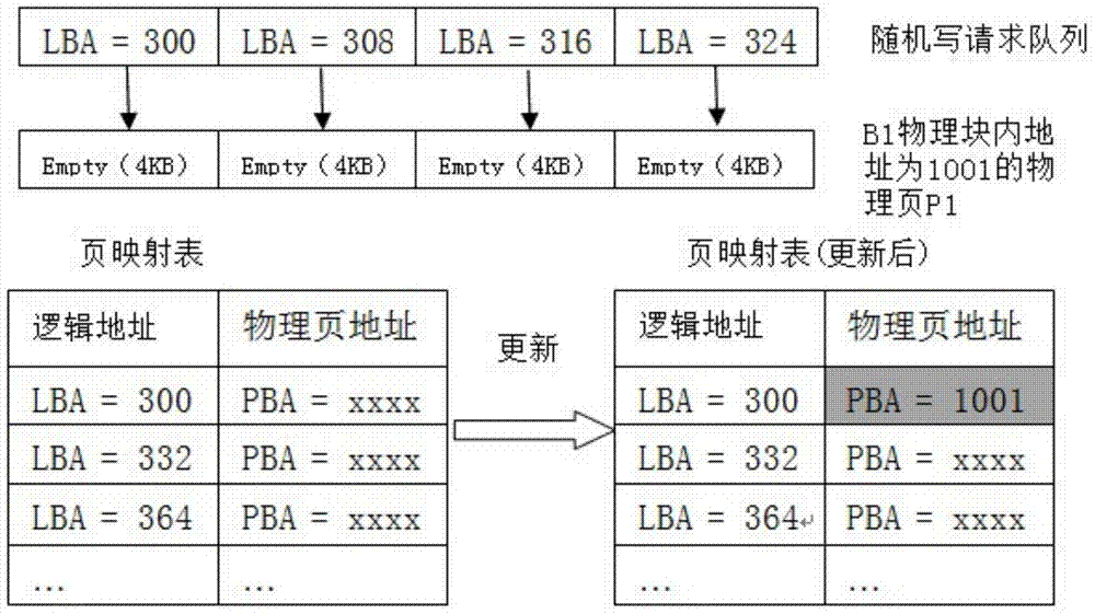 Method and device for increasing writing speed of nand flash