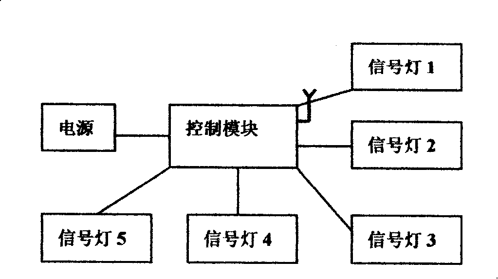 Wireless traffic signal light control system