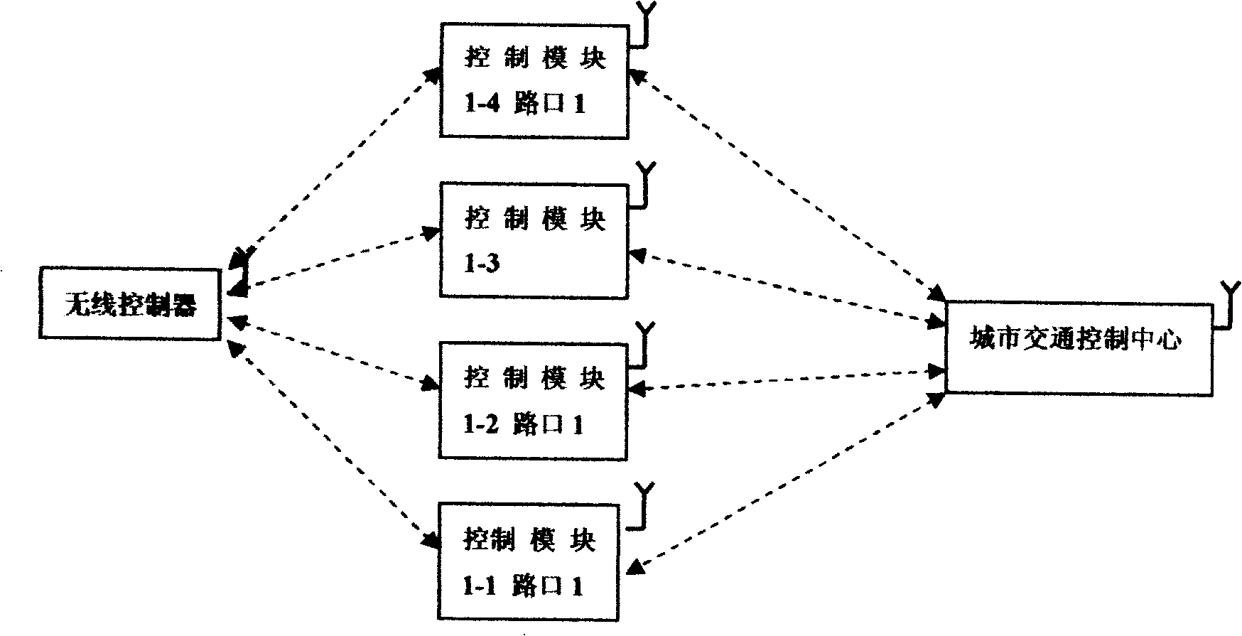 Wireless traffic signal light control system