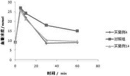 Polypeptide drug sustained-release microsphere preparation and preparation method thereof