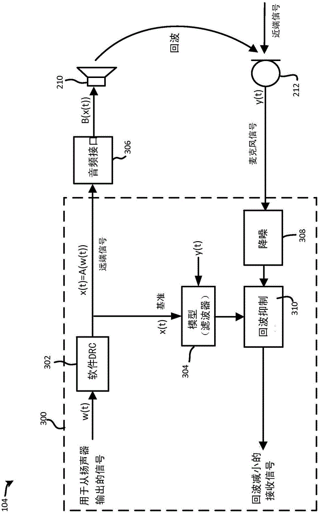 Audio signal processing