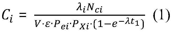 Digital Multiplex Coincidence Measuring Device for Radioactive Xenon