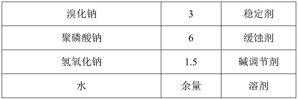 A kind of highly stable 84 disinfectant with corrosion inhibition and preparation method thereof