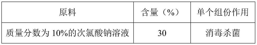 A kind of highly stable 84 disinfectant with corrosion inhibition and preparation method thereof