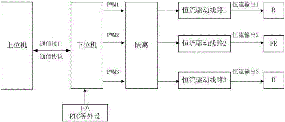 LED agricultural lighting system and method based on combined spectrum