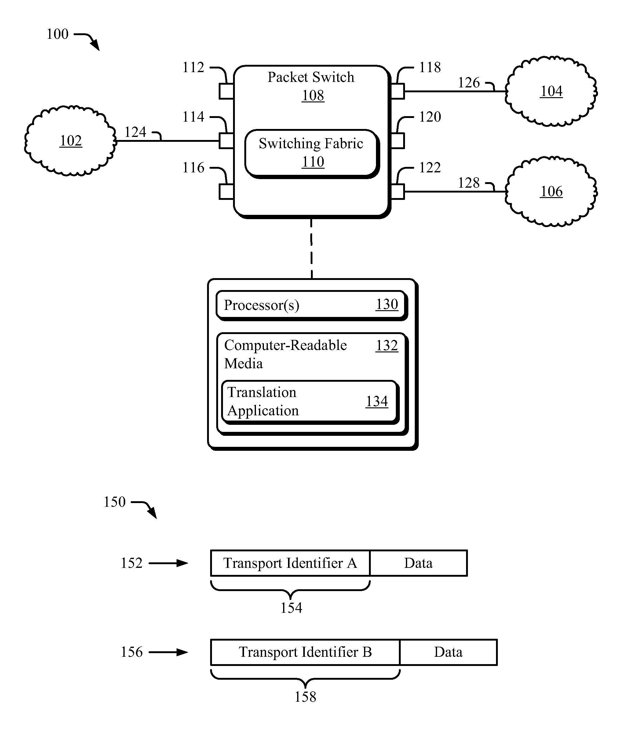 Translating between a switching format and a transport format