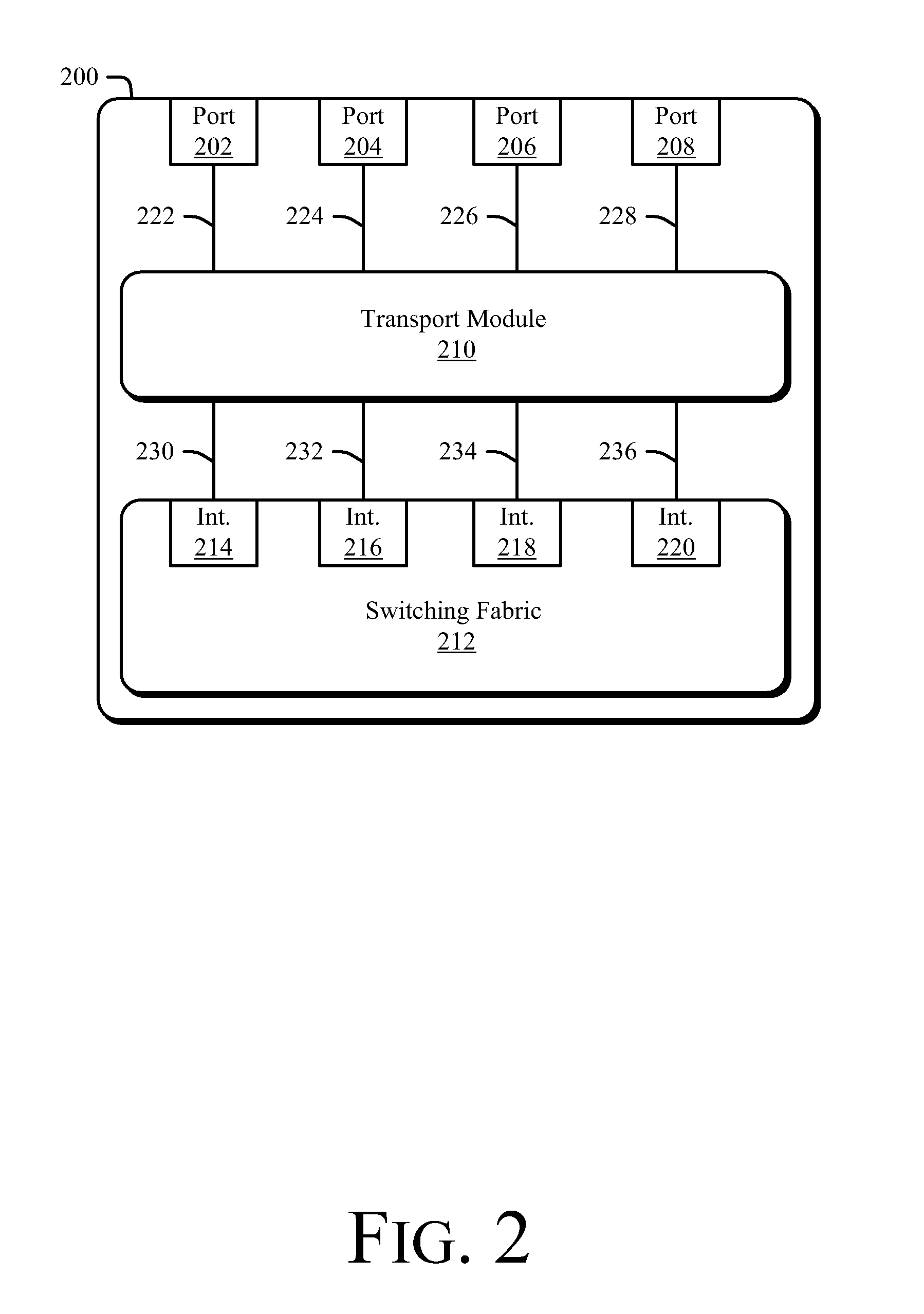 Translating between a switching format and a transport format