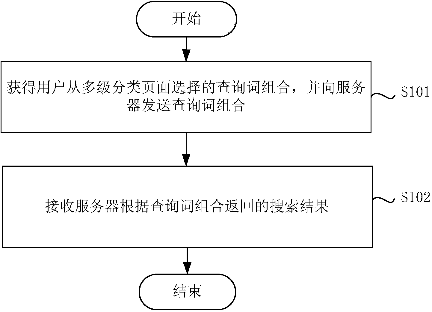 Combinatorial search method, client and server