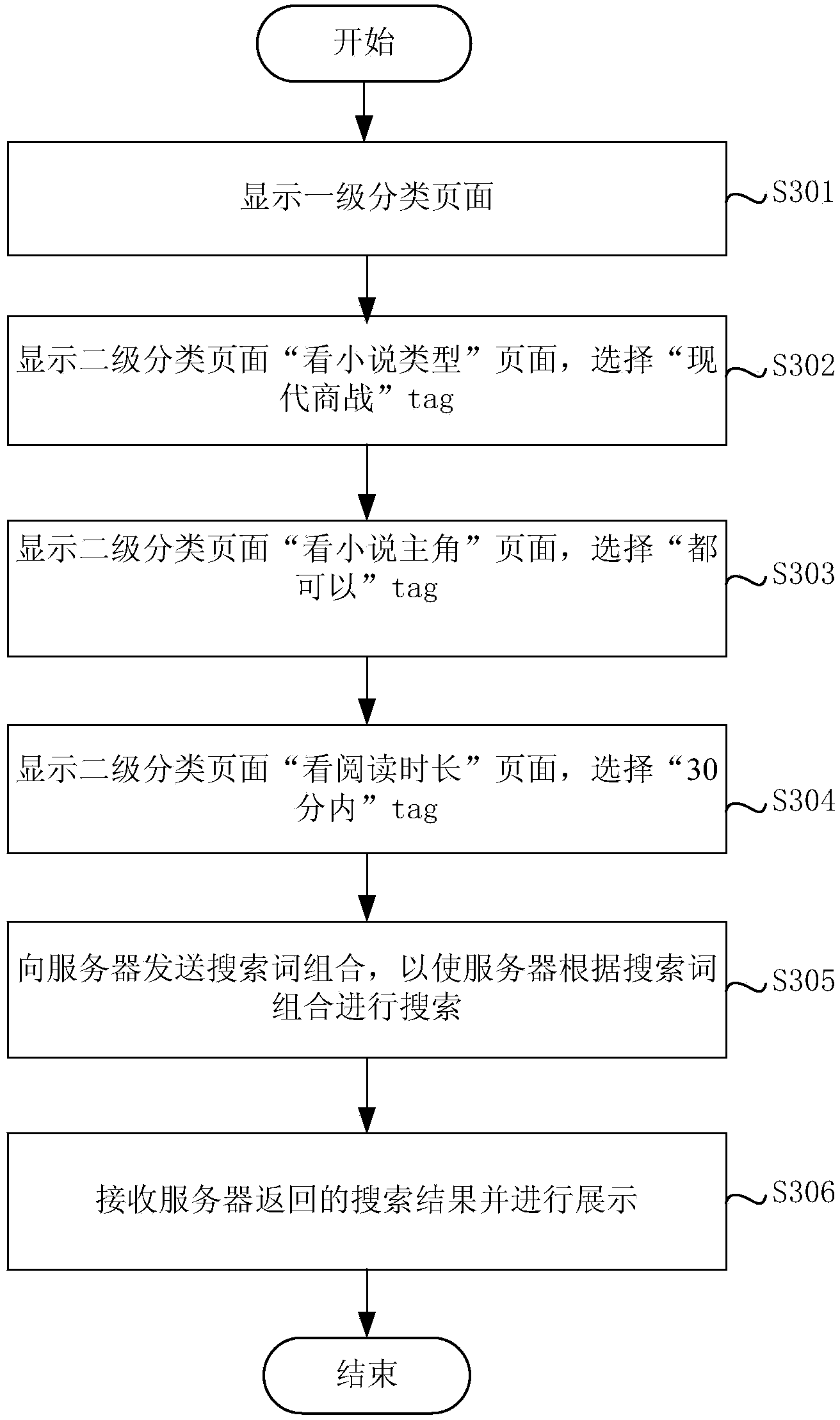 Combinatorial search method, client and server