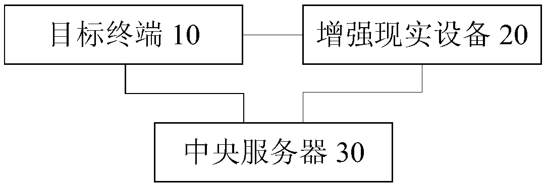 Information processing method, apparatus, system, storage medium and processor