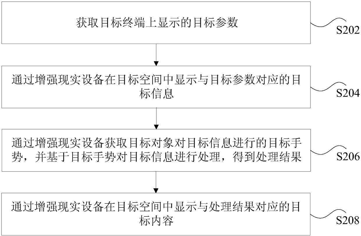 Information processing method, apparatus, system, storage medium and processor