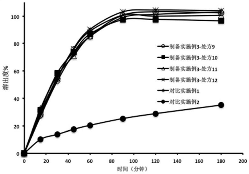 Olaparib dissolution enhancing composition