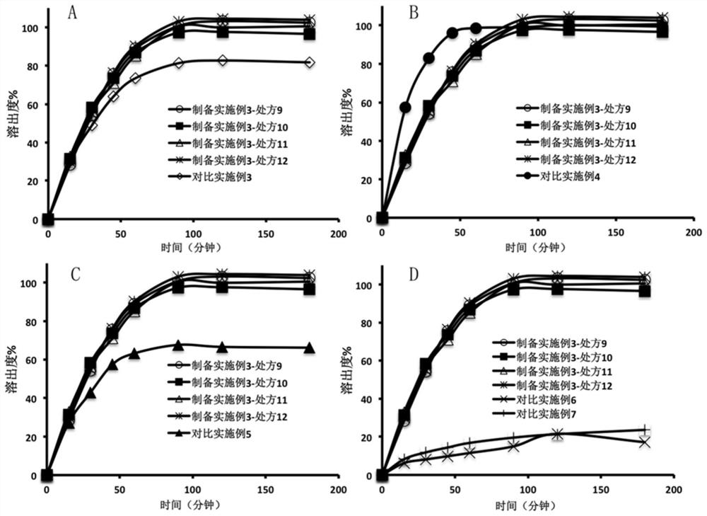 Olaparib dissolution enhancing composition