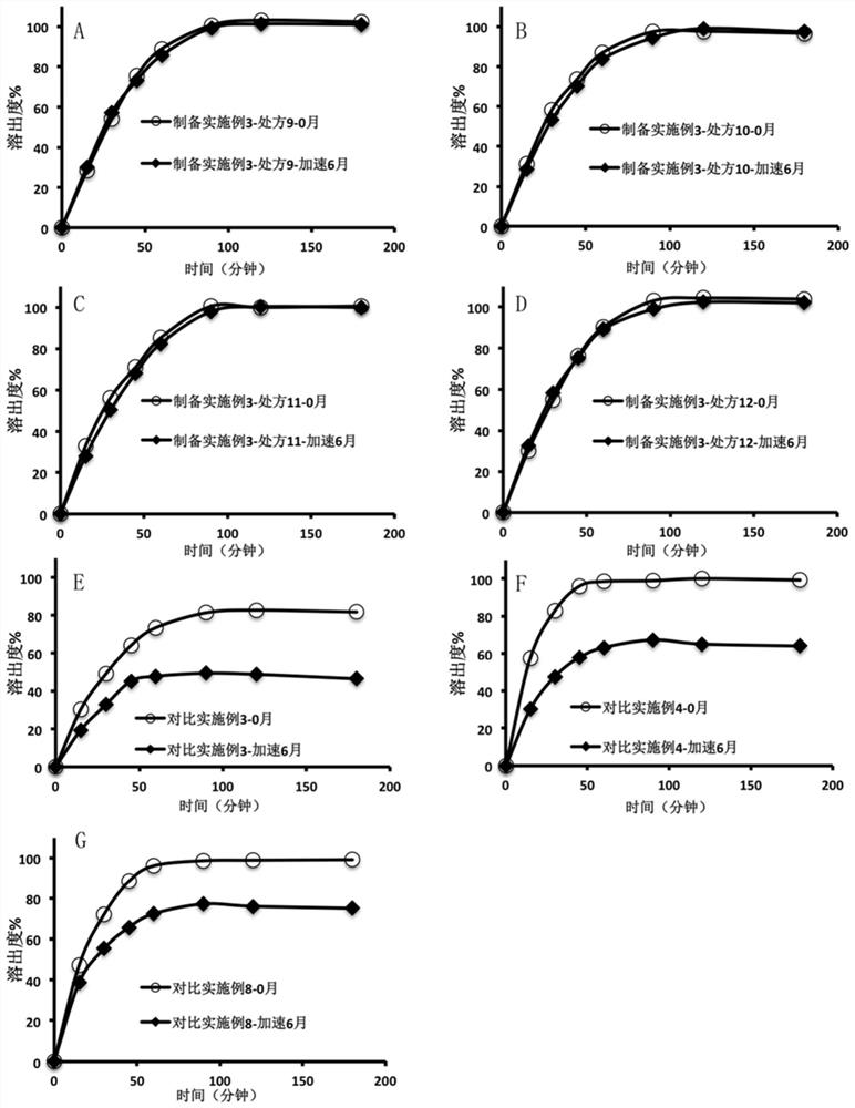 Olaparib dissolution enhancing composition