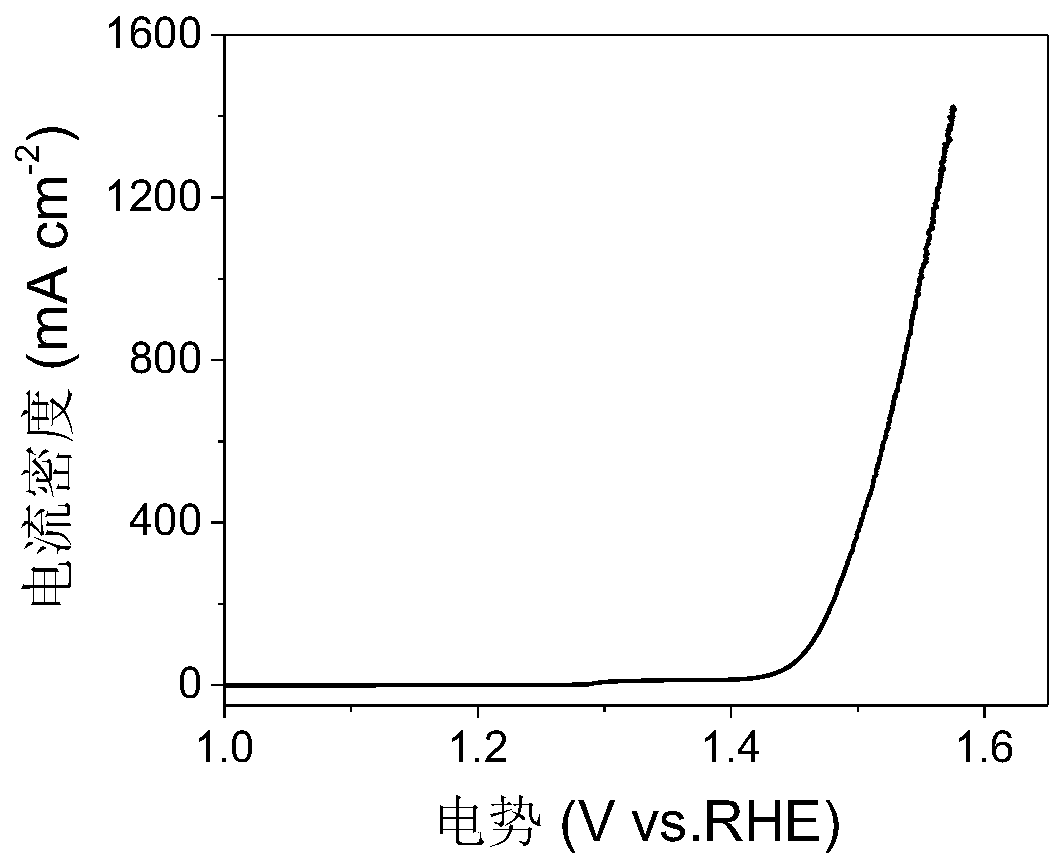 Preparation method and application of amorphous (Ni,Fe)OOH thin film electrocatalyst supported on surface of foamed nickel