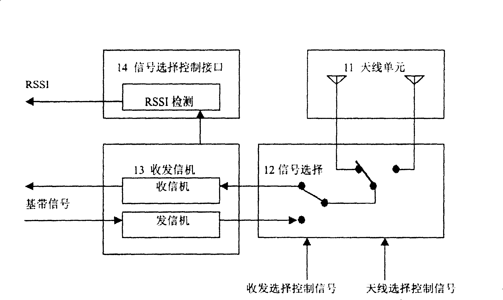 Diversity device used on TDD mobile communication system