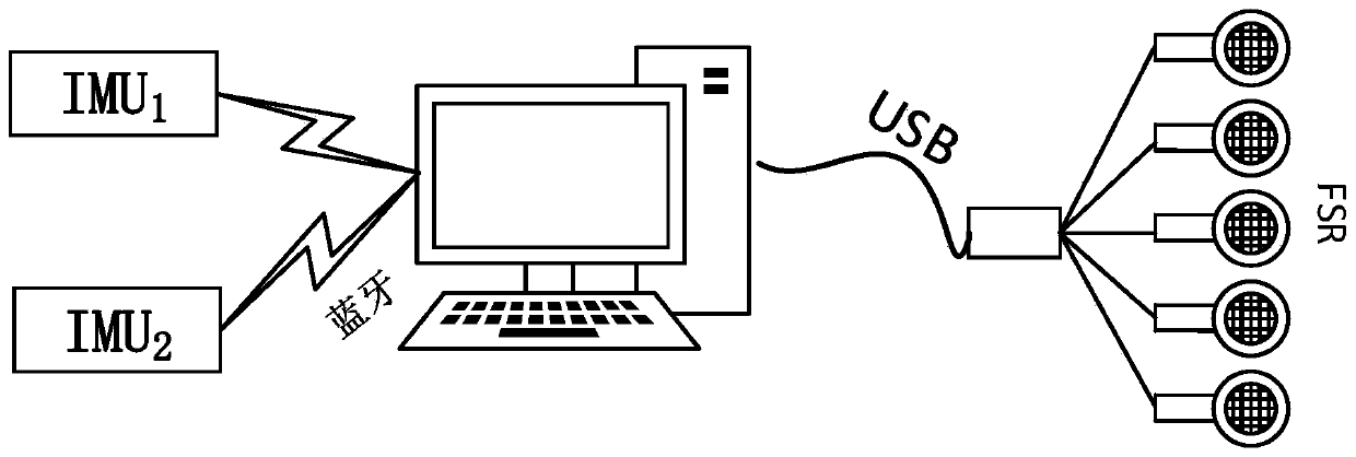 Carroll score prediction method for hand motion function of stroke patients