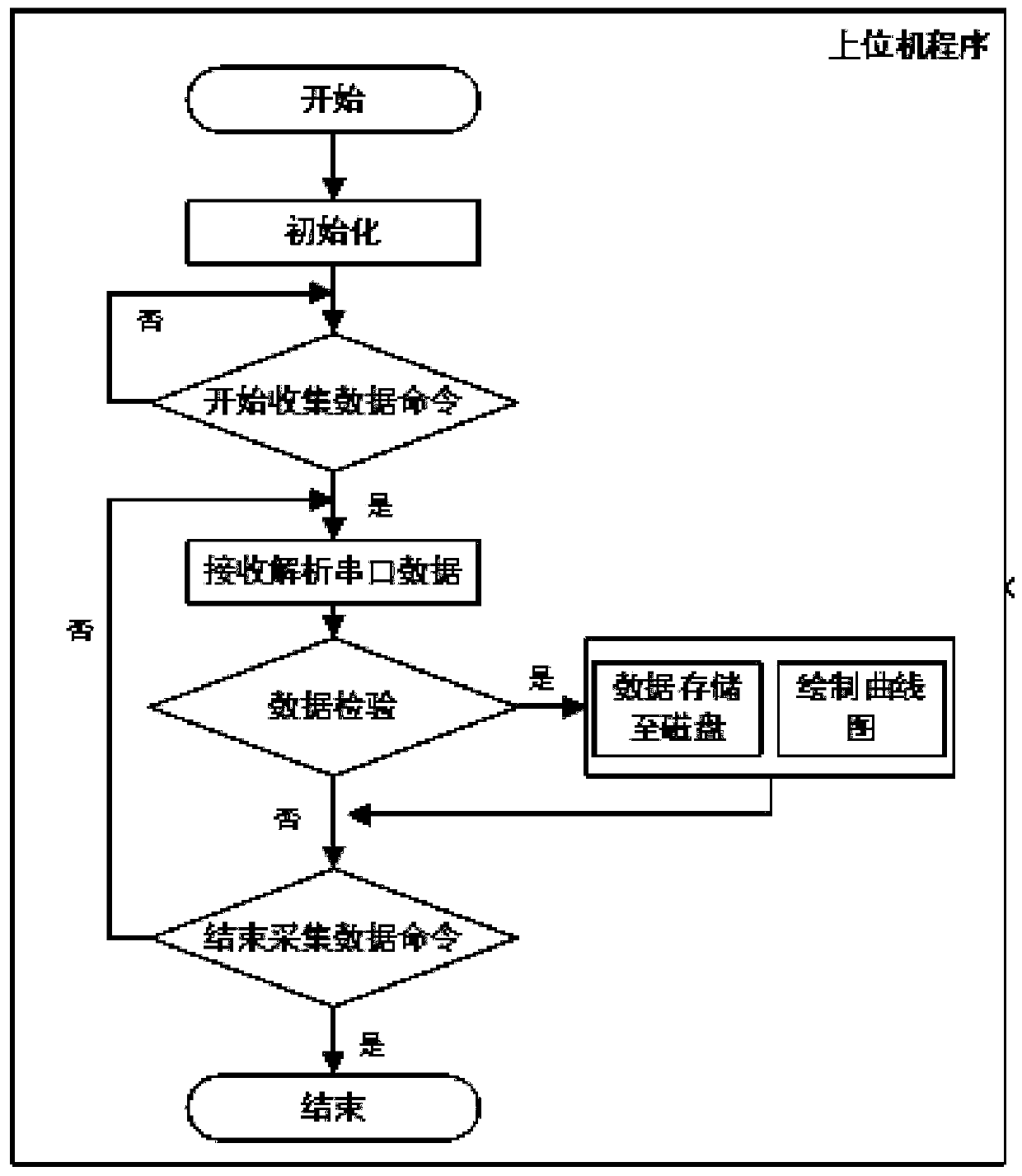 Carroll score prediction method for hand motion function of stroke patients