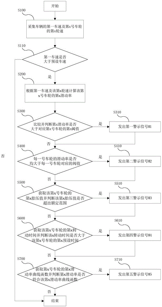 Tire self-inspection system and tire self-inspection method