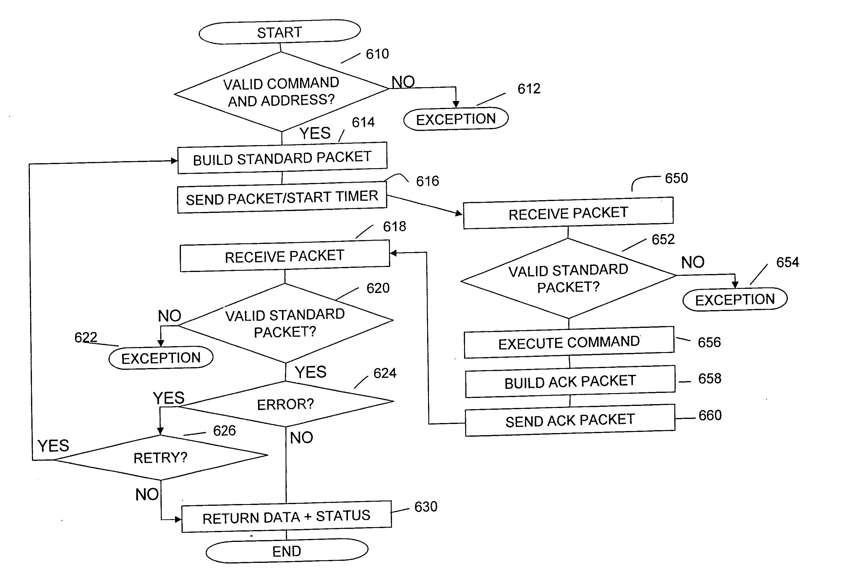 Inspection system with data acquisition system interconnect protocol