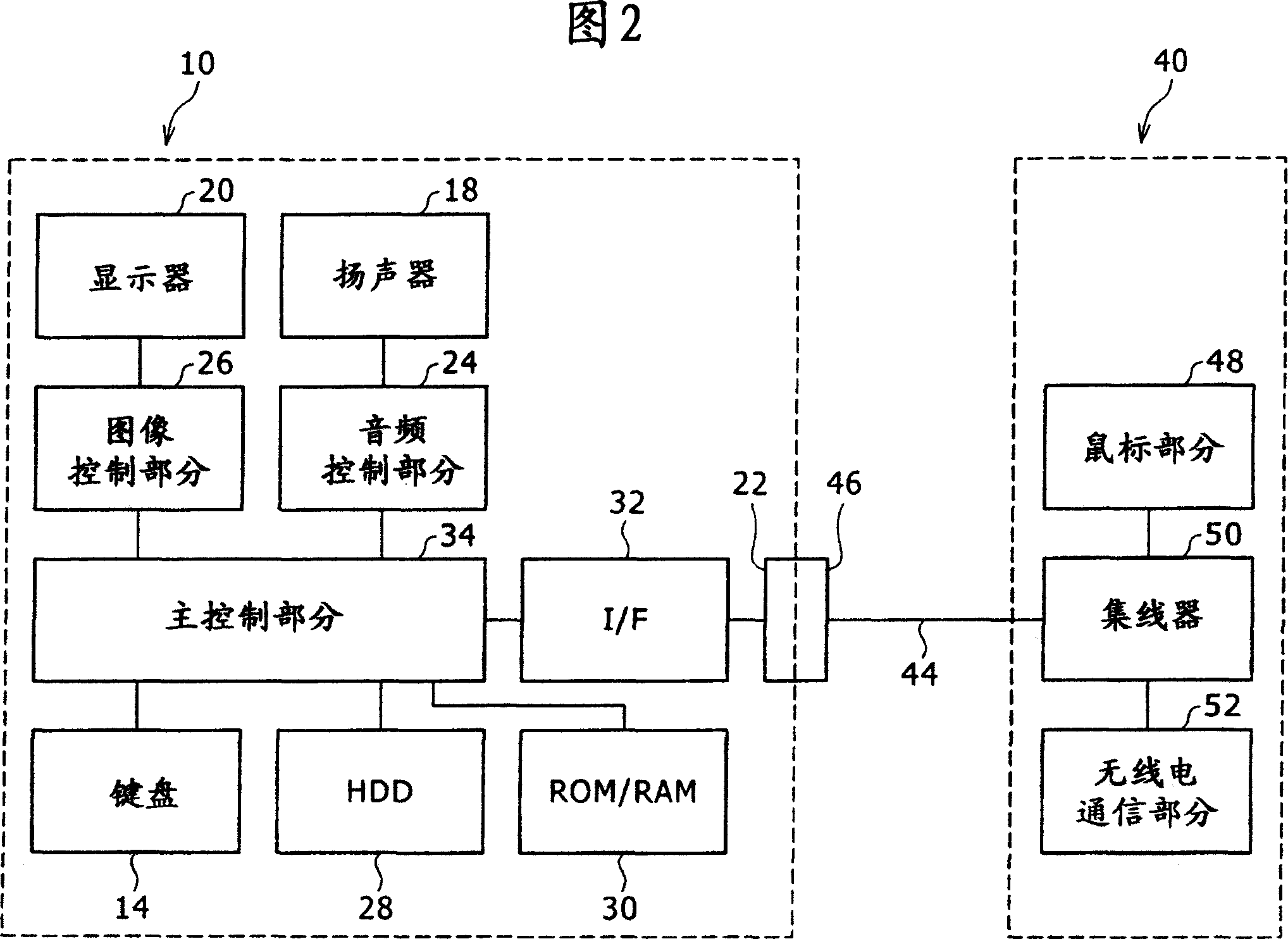 Peripheral equipment