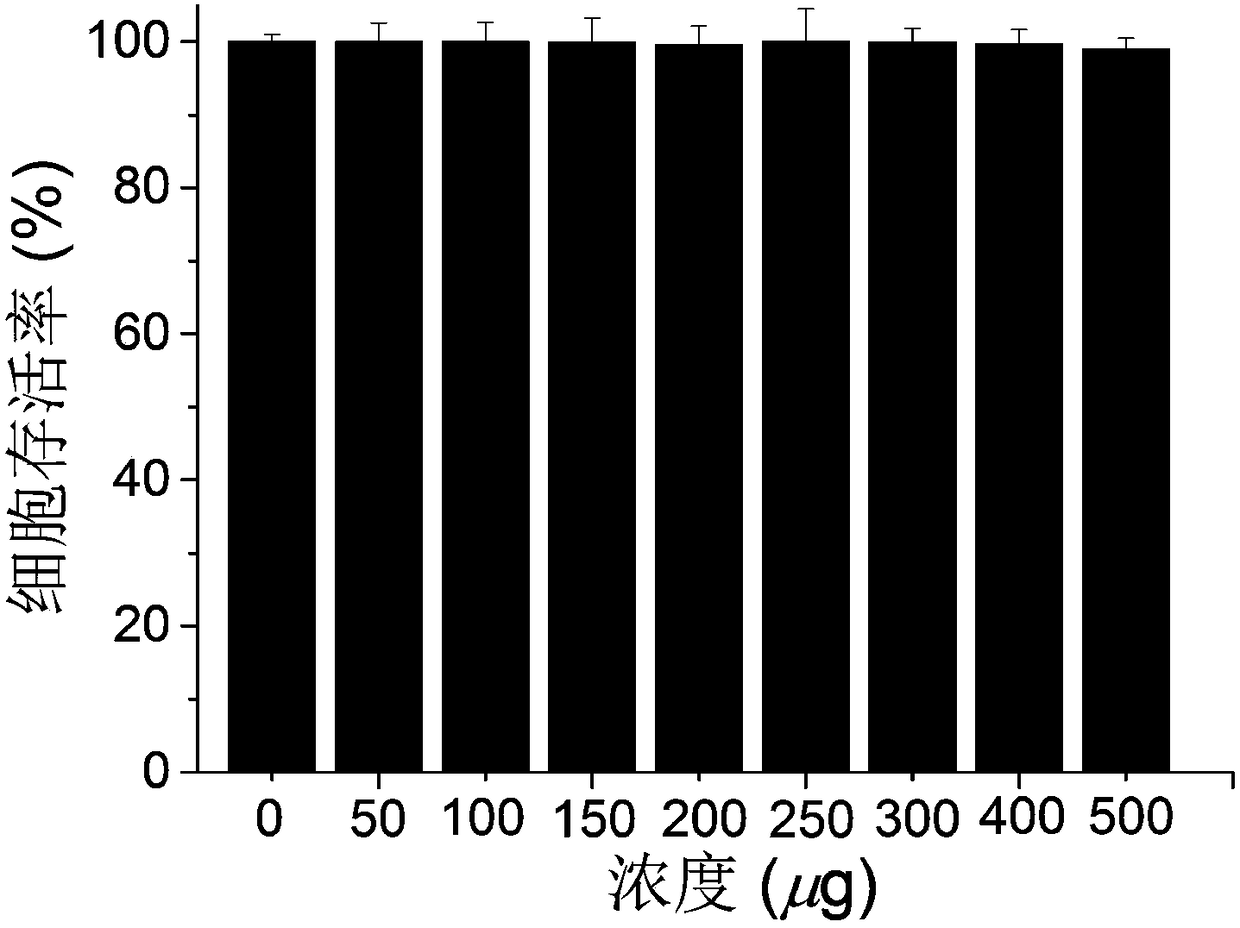 Near-infrared second window emitted micro-molecular rear earth complex fluorescence probe and preparation method thereof