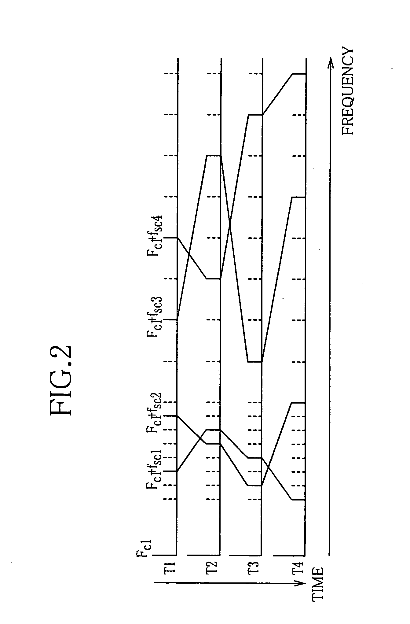 Interrogator of communication system