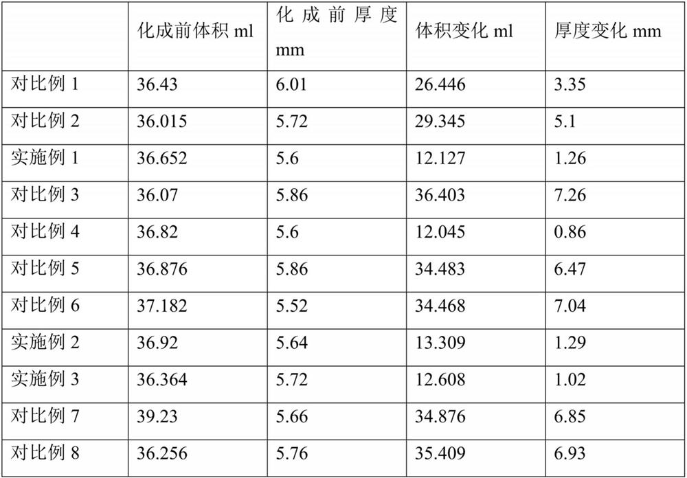 Electrolyte, lithium ion battery and formation method