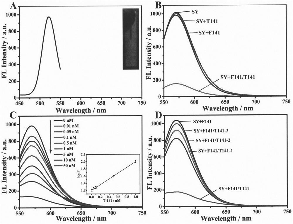 Multiple microRNA detection method of silver nano-cluster based on entropy-driven amplification system as template