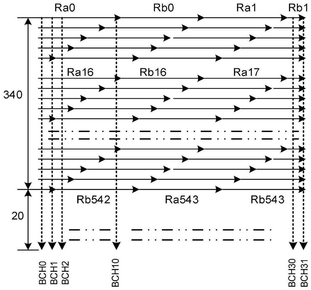 Decoder hardware architecture applied to concatenated codes of RS (Reed-Solomon) codes and BCH (Broadcast Channel) codes