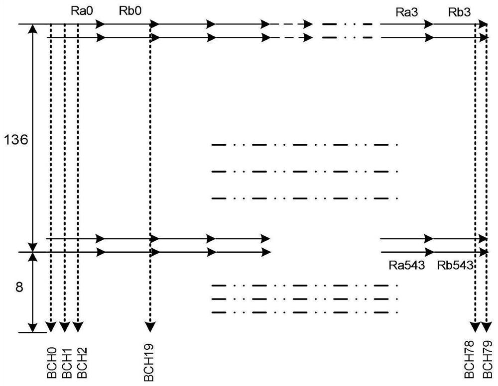 Decoder hardware architecture applied to concatenated codes of RS (Reed-Solomon) codes and BCH (Broadcast Channel) codes