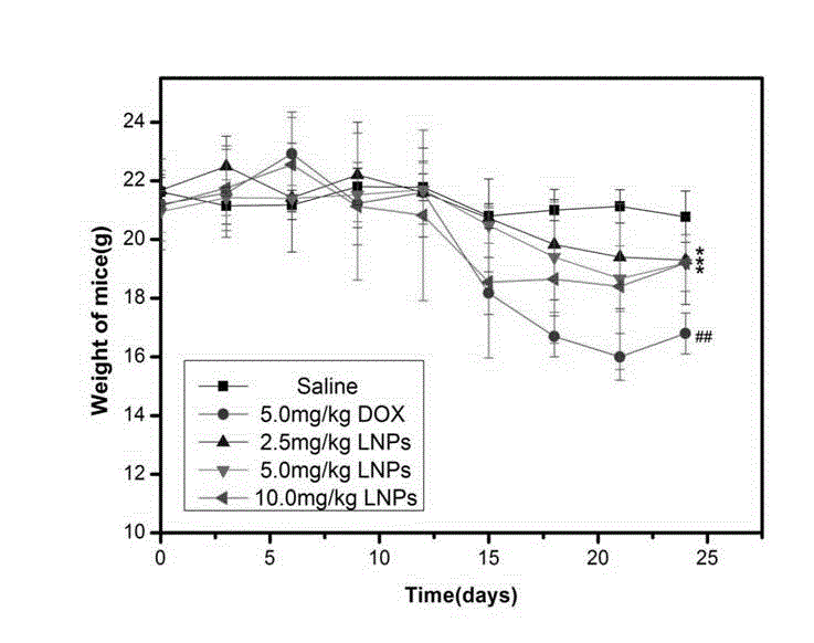 Lipid-mixed poly (lactic-co-glycolic acid) (PLGA) nanoparticle having high drug loading amount and active targeting effect