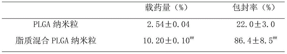 Lipid-mixed poly (lactic-co-glycolic acid) (PLGA) nanoparticle having high drug loading amount and active targeting effect