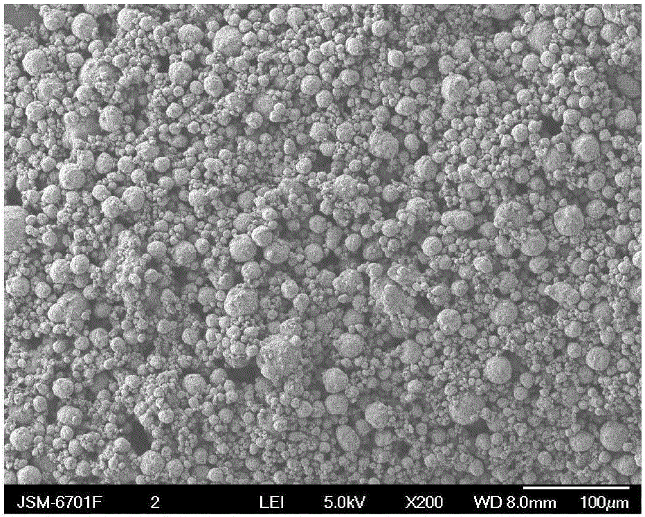 High-compaction density silicon-carbon negative electrode material and preparation method and application thereof