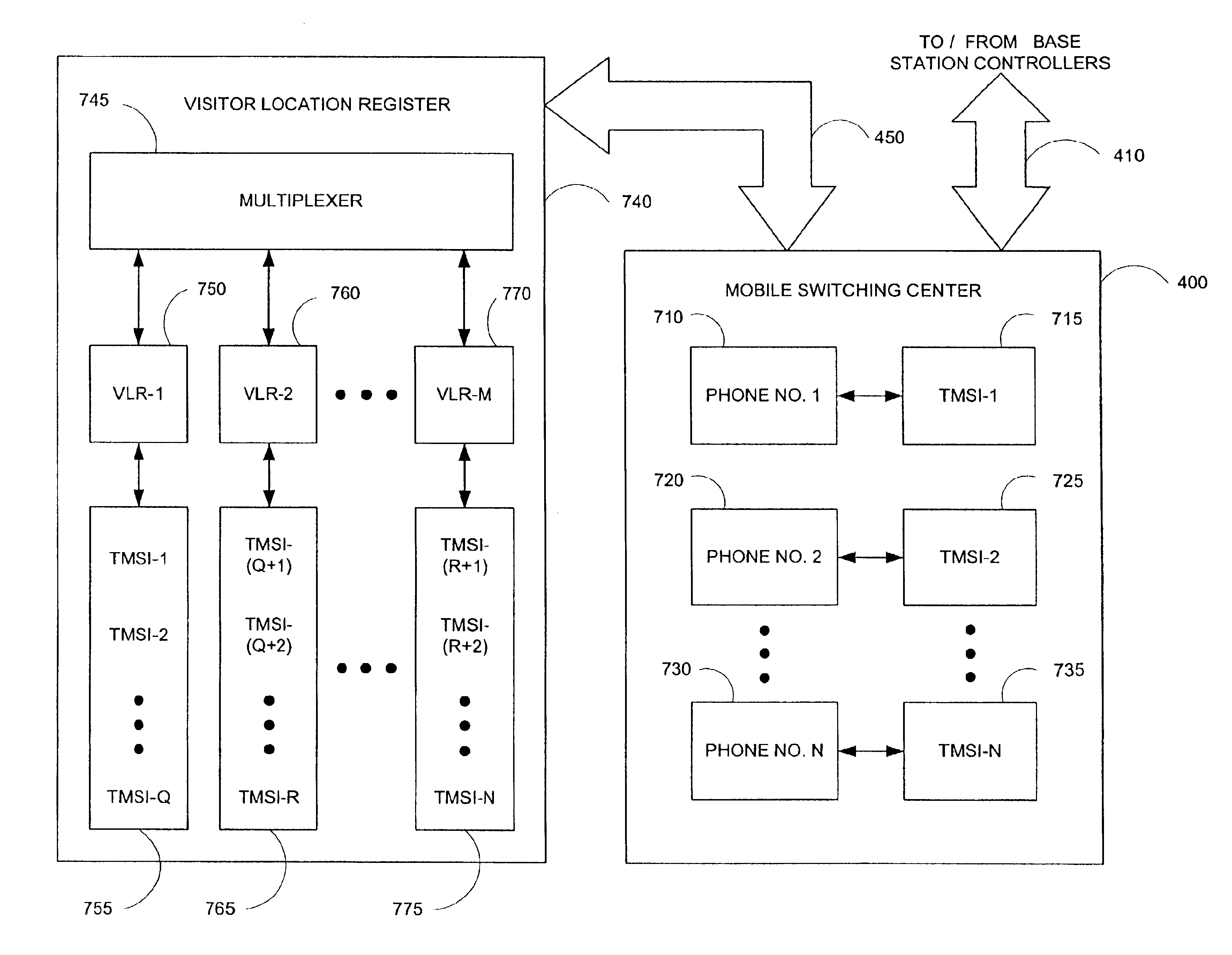 System and method for providing a distributed processing element unit in a mobile telecommunications network